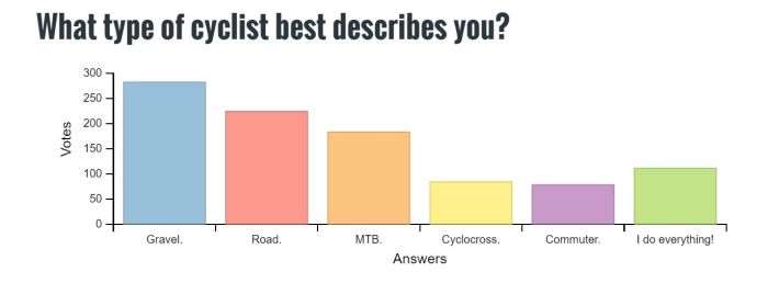 SurveyResults2016Part1-1