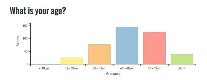 SurveyResults2016Part1-2