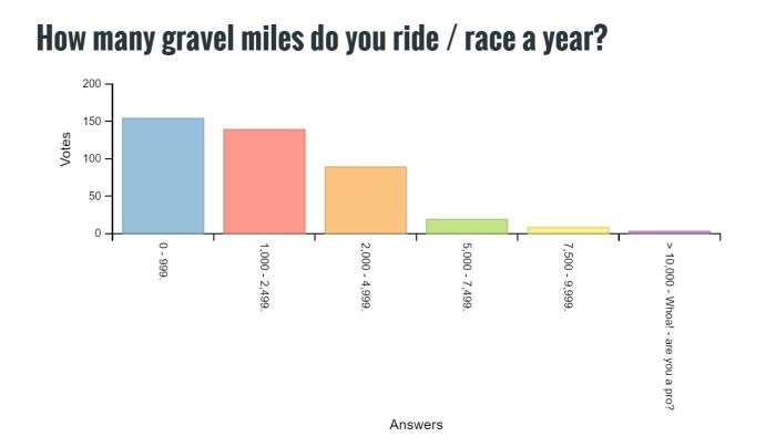 SurveyResults2016Part1-6