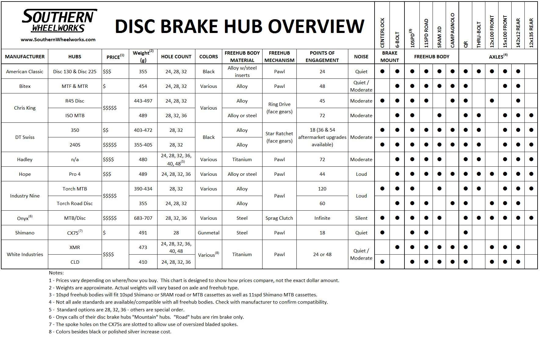 Brake Rotor Size Chart