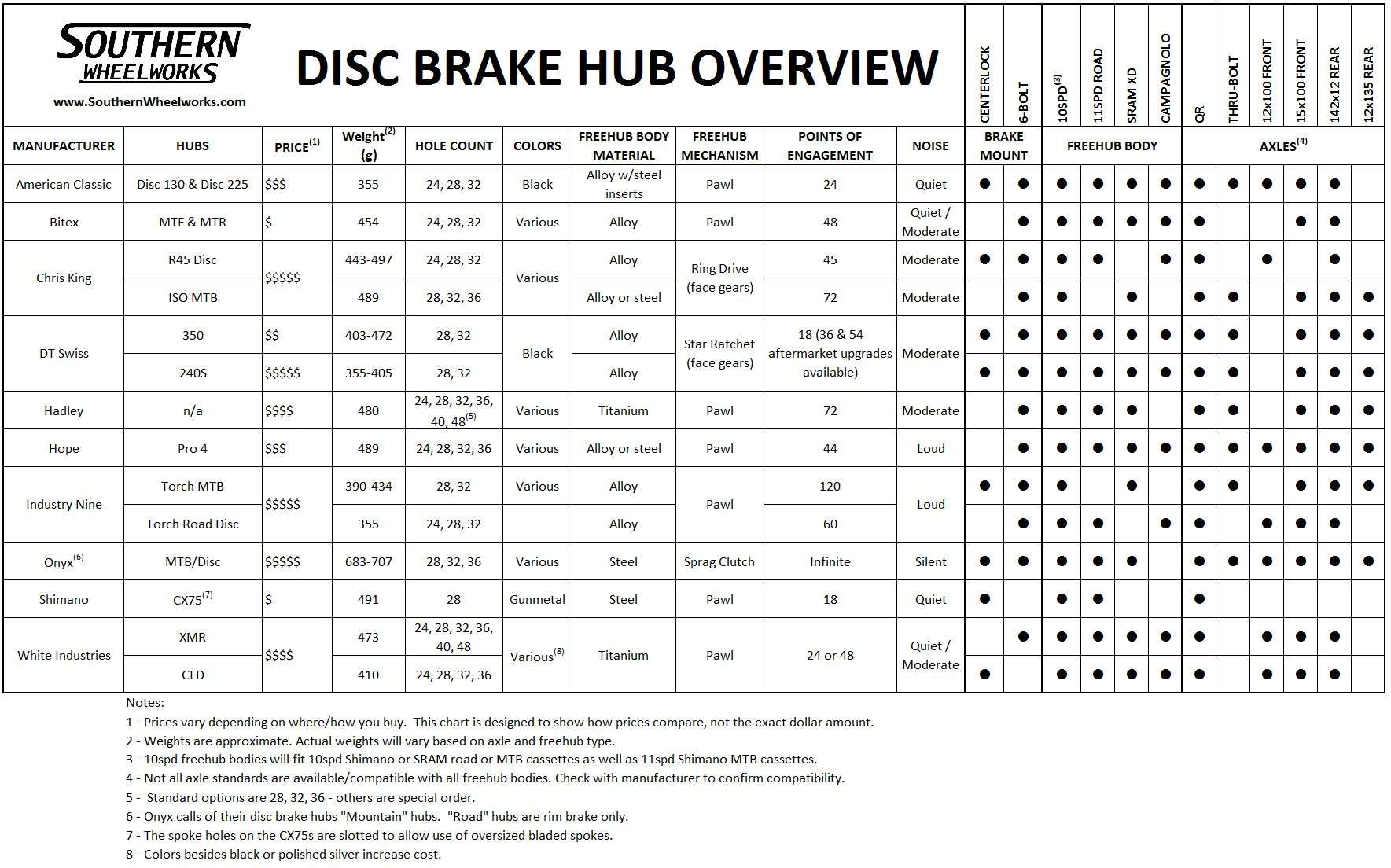 Disc Brake Pad Shimano Road Compatibility Chart Rear Brake Disk