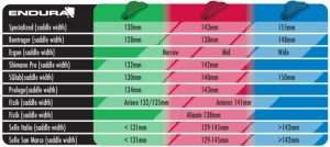 Endura Sport Pro SL Bib Shorts and FS260-Pro SL Jersey
