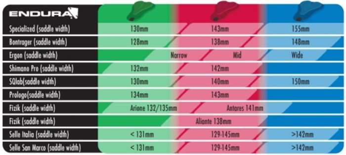 Endura Sport Pro SL Bib Shorts and FS260-Pro SL Jersey