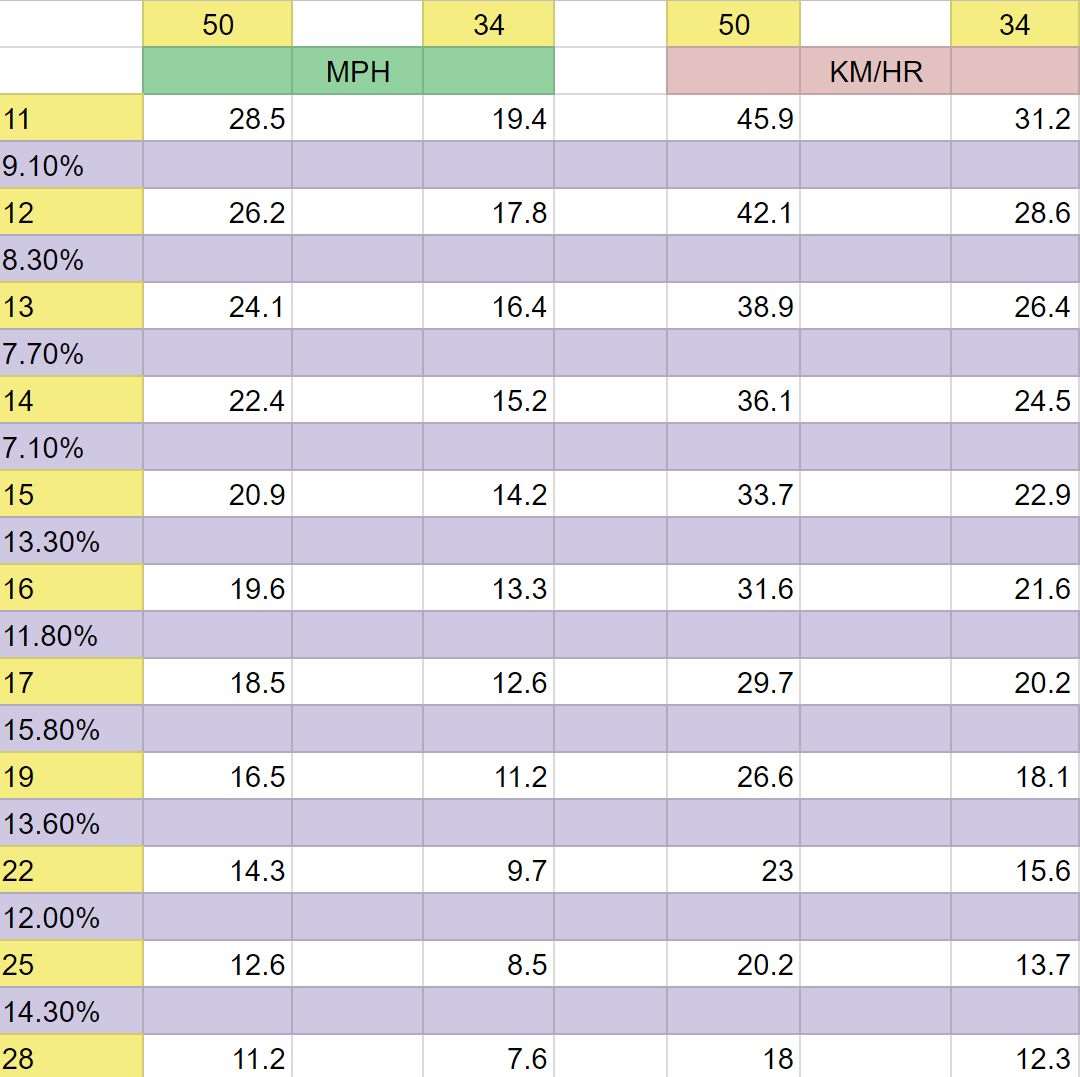 Shimano Cassette Ratios Chart