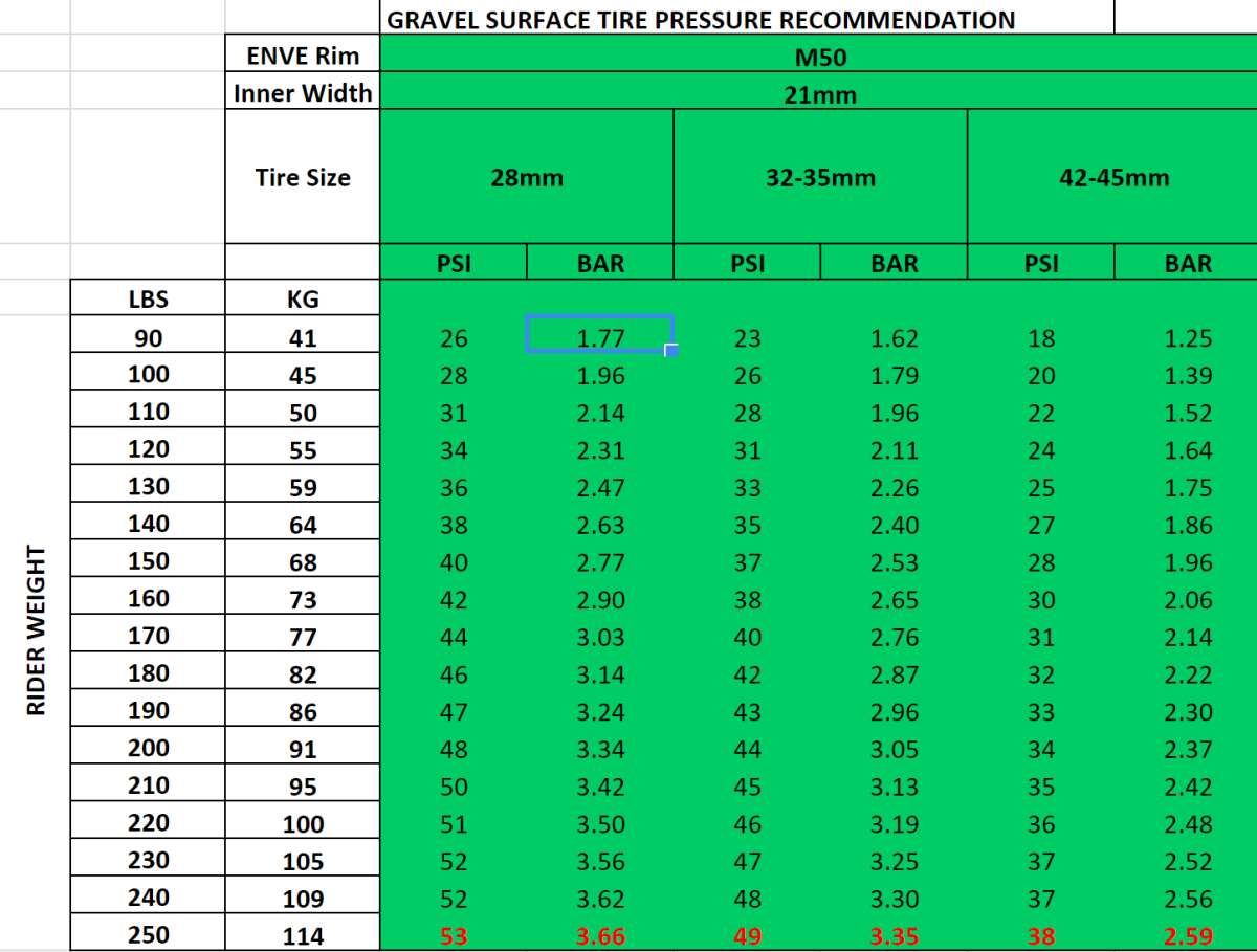 Tyre Pressure Chart For Motorbikes