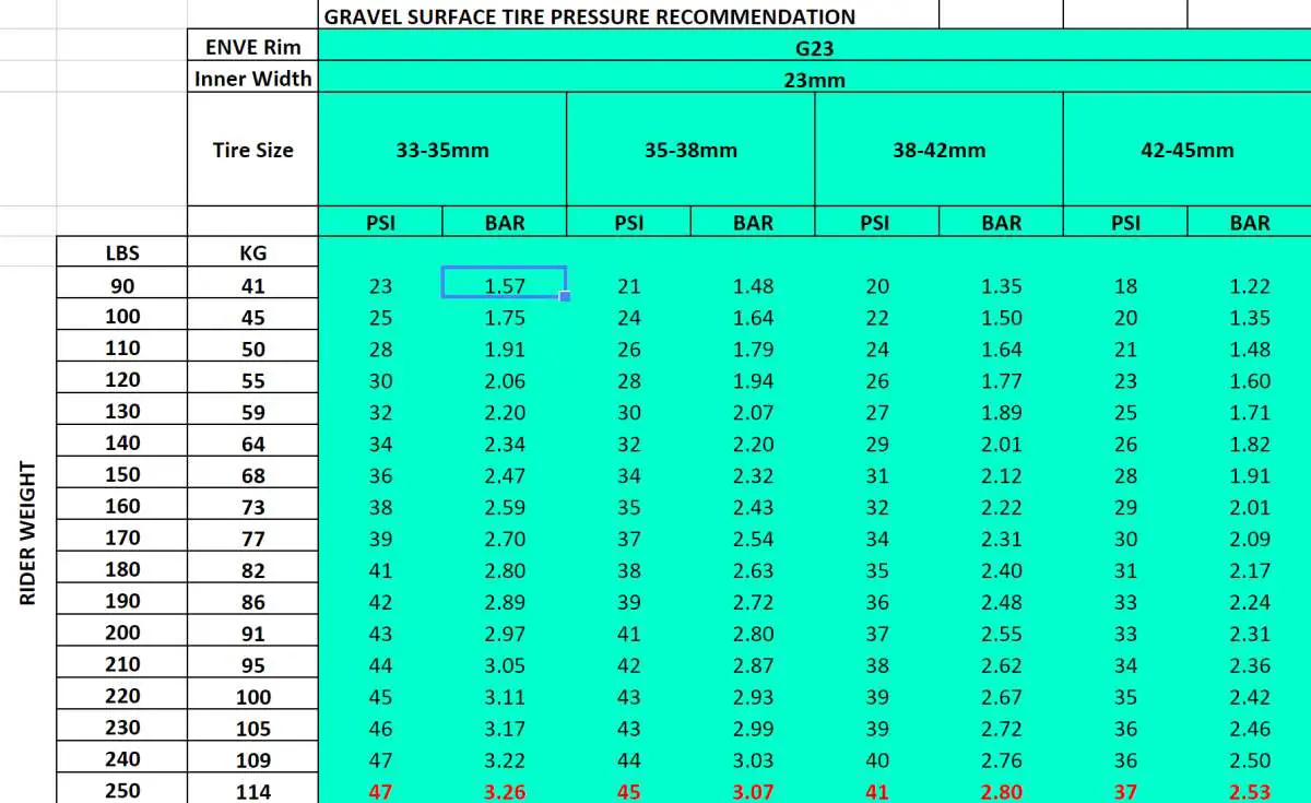 Tire Pressure Chart