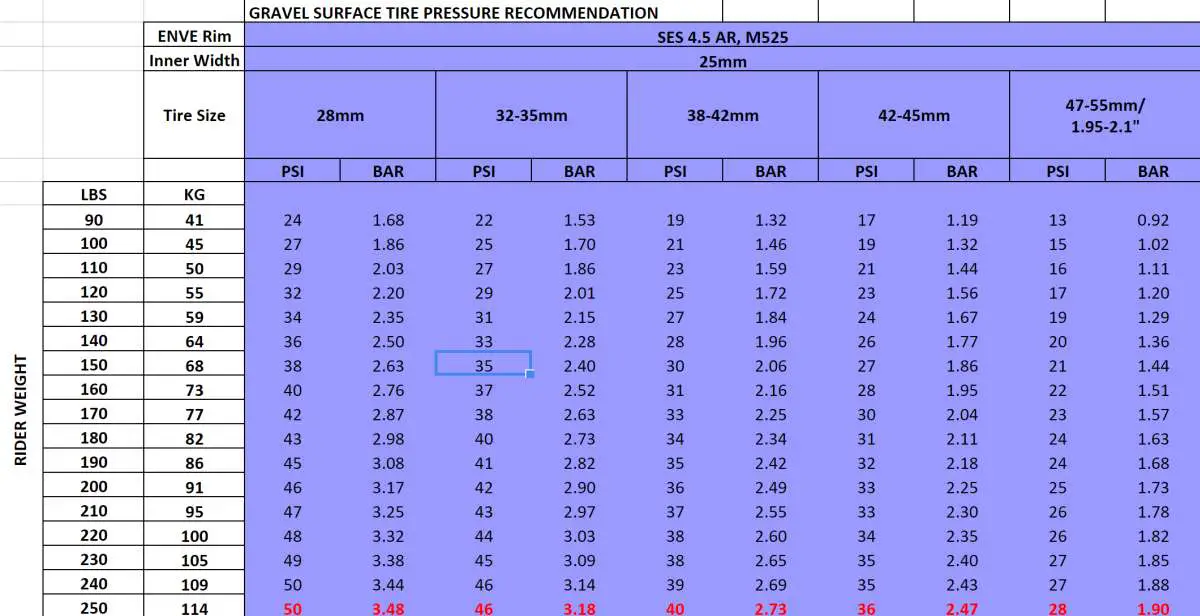 Bicycle Tire Chart