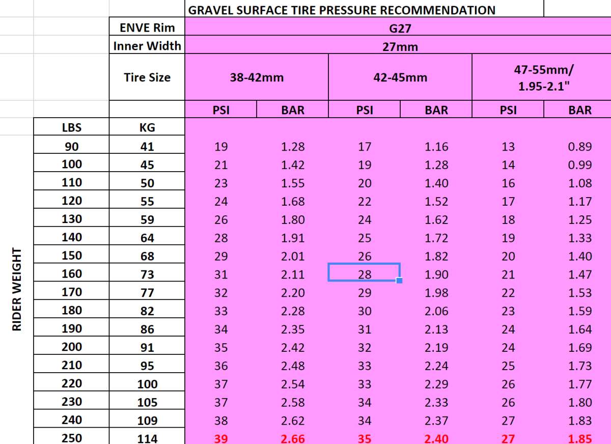 Bike Pressure Chart