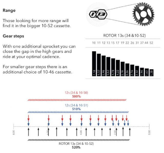 rotor 1x13 groupset