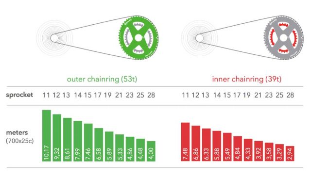 rotor 1x13 groupset
