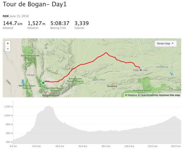 2018 tour de bogan