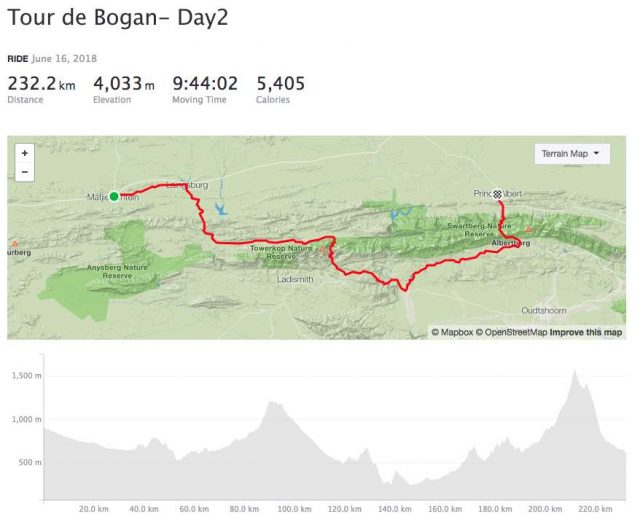 2018 tour de bogan