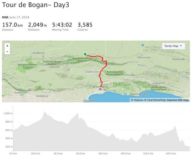 2018 tour de bogan
