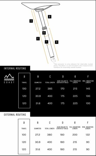pnw components suspension dropper seatpost