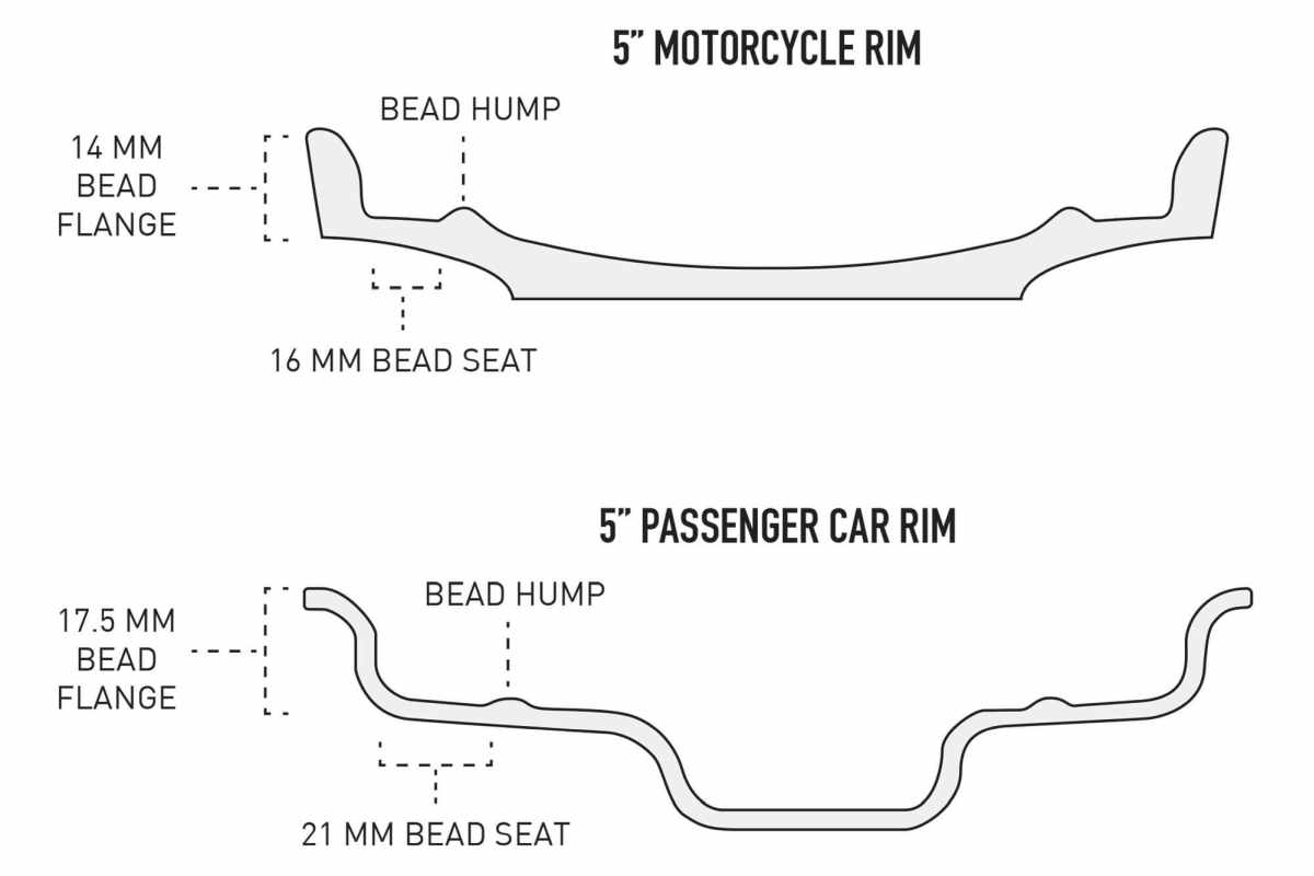 The Hookless Bead Rim How It Works & Who They're For by ENVE Composites Gravel Cyclist The
