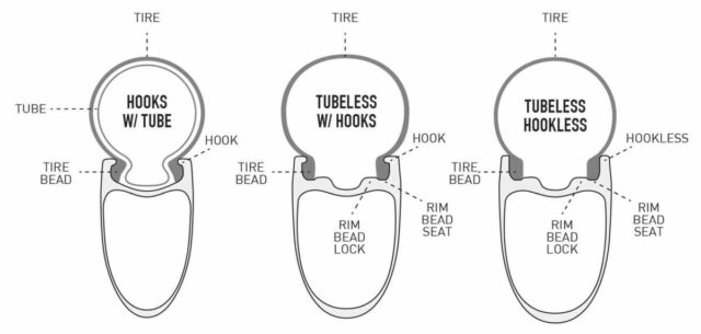 hookless tubeless bicycle rims explained
