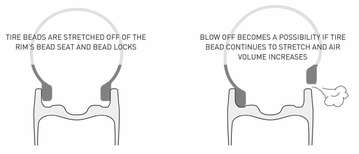 The Hookless Bead Rim How It Works & Who They're For by ENVE Composites Gravel Cyclist The