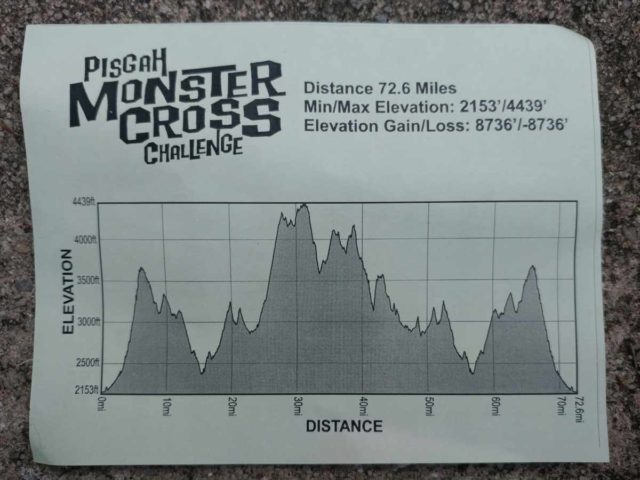 2019 pisgah monster cross race