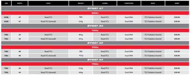 wtb byway 700c