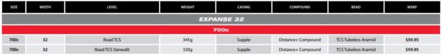 wtb expanse 700c
