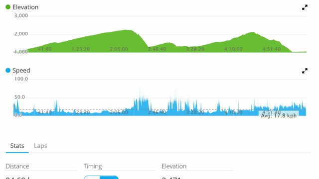 2019 grinduro california race report