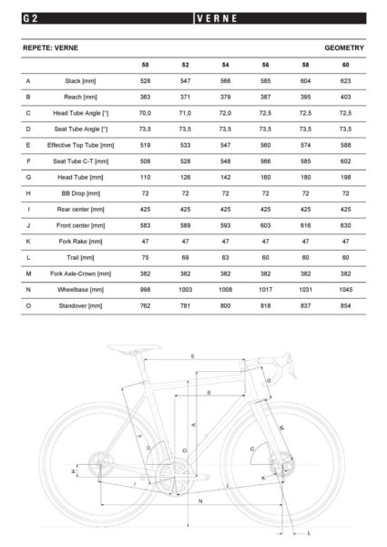 repete verde steel gravel bike