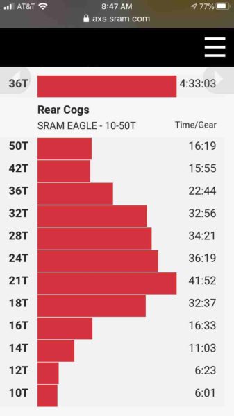 sram axs web ride analysis tool
