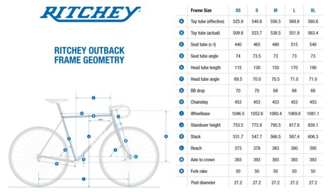 ritchey outback 2020 version 2