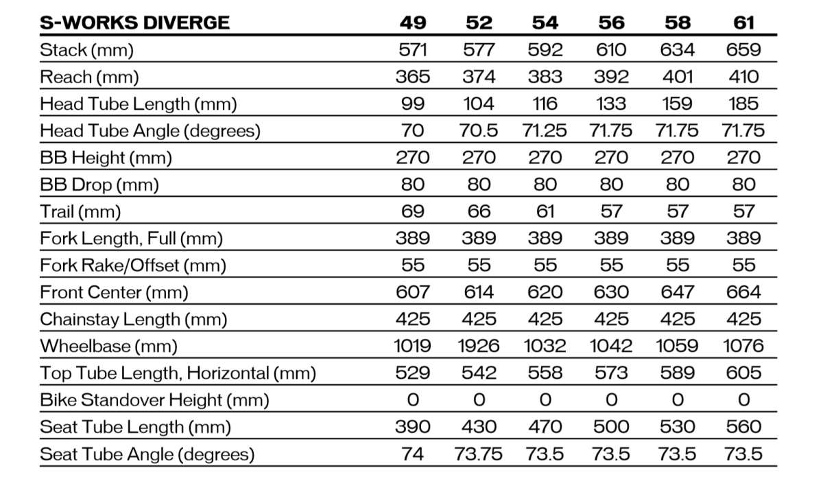 specialized diverge 2020 future shock 2.0