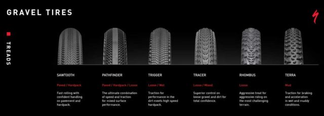 Specialized Rhombus Pro Tire Review