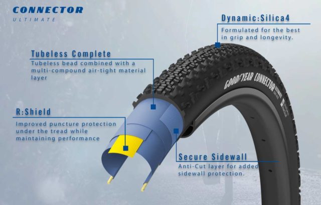 goodyear bicycle tires wingfoot alliance 2020