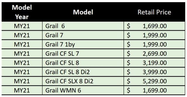 canyon grail 2020 review