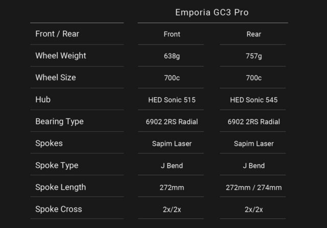 hed emporia gravel wheels review