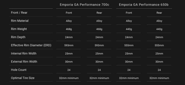 hed emporia gravel wheels review
