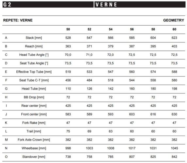 repete verne steel gravel bike with campagnolo ekar