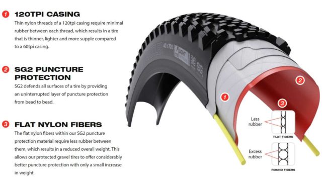 wtb resolute sg2 tire review