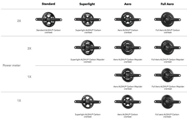 rotor aldhu carbon crank review