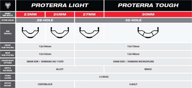 WTB Terra Light Wheelset review