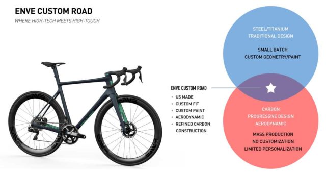 enve custom road bike review