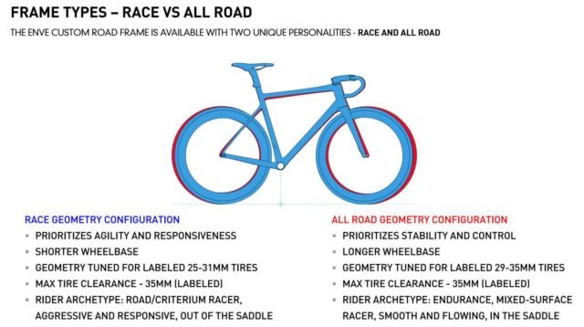 enve custom road bike review