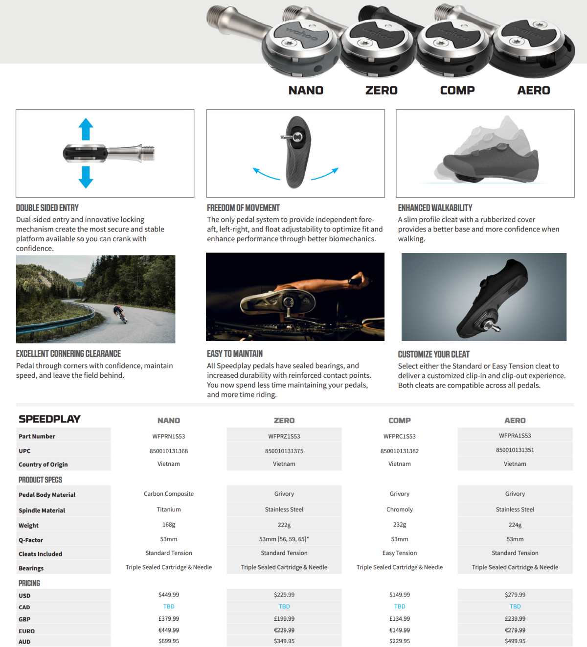 For those who ride Pavement Or Road Pedals on Gravel The Iconic Speedplay Pedal Returns with