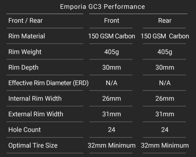 hed emporia gc3 performance wheel review