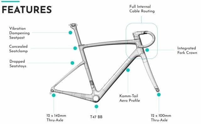 chapter2 toa all-road review