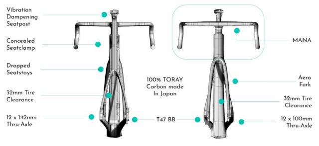 chapter2 toa all-road review
