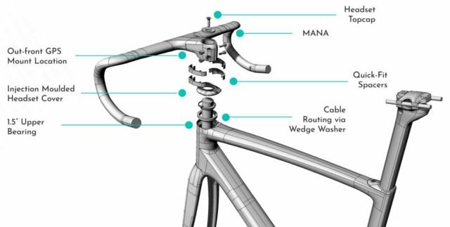 chapter2 toa all-road review