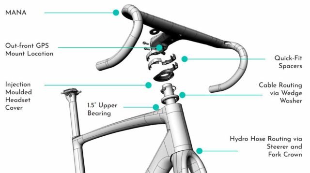 chapter2 toa all-road review