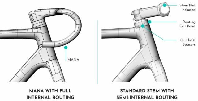 chapter2 toa all-road review