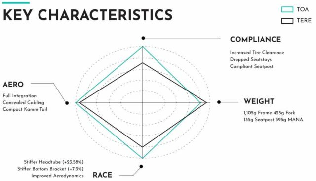 chapter2 toa all-road review