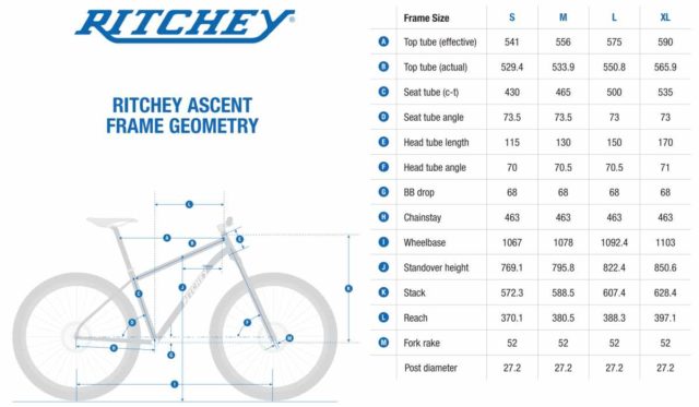 2021 ritchey ascent review