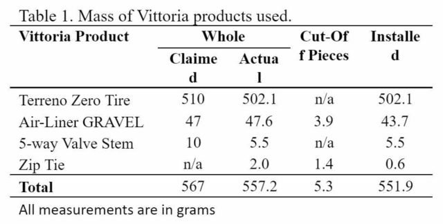 vittoria air-liner gravel review